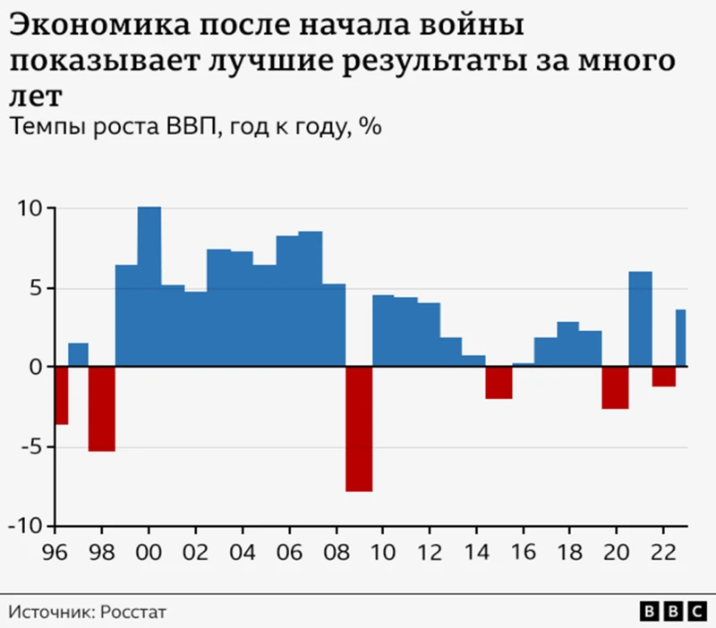 Ресурси на межі вичерпання. Чому російська економіка перегрілася і чи загрожує це кризою