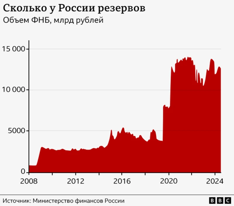 Ресурси на межі вичерпання. Чому російська економіка перегрілася і чи загрожує це кризою